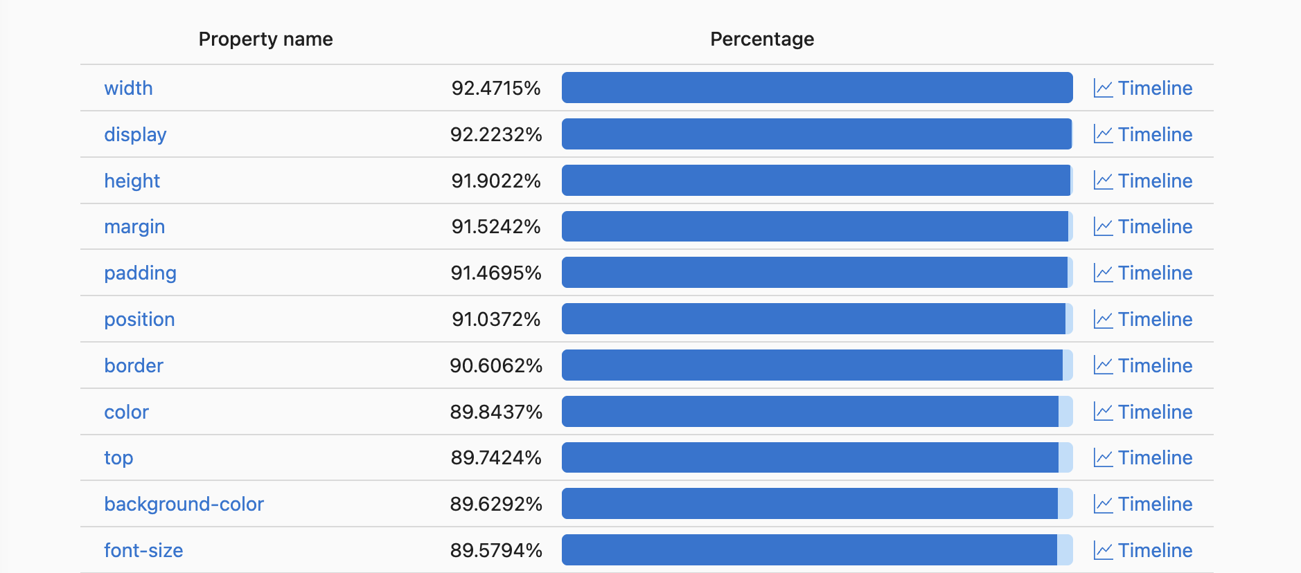 chrome_css_list